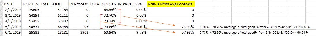 Dynamically find the previous 3 months average - Microsoft Fabric Community