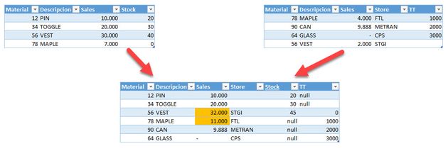 Solved: Union two tables with different columns and sum th... - Microsoft  Fabric Community