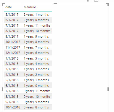 Solved: Calculate Date Difference - Microsoft Fabric Community