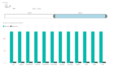 2019-06-18 14_15_59-TenderingTest - Power BI Desktop.png