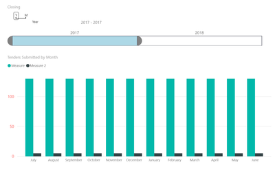 2019-06-18 14_15_44-TenderingTest - Power BI Desktop.png