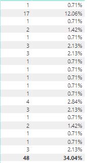 Percentage of COUNT without null() values - Microsoft Fabric Community