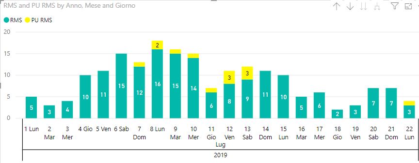 Solved: Display columns in stacked column chart only if on ...
