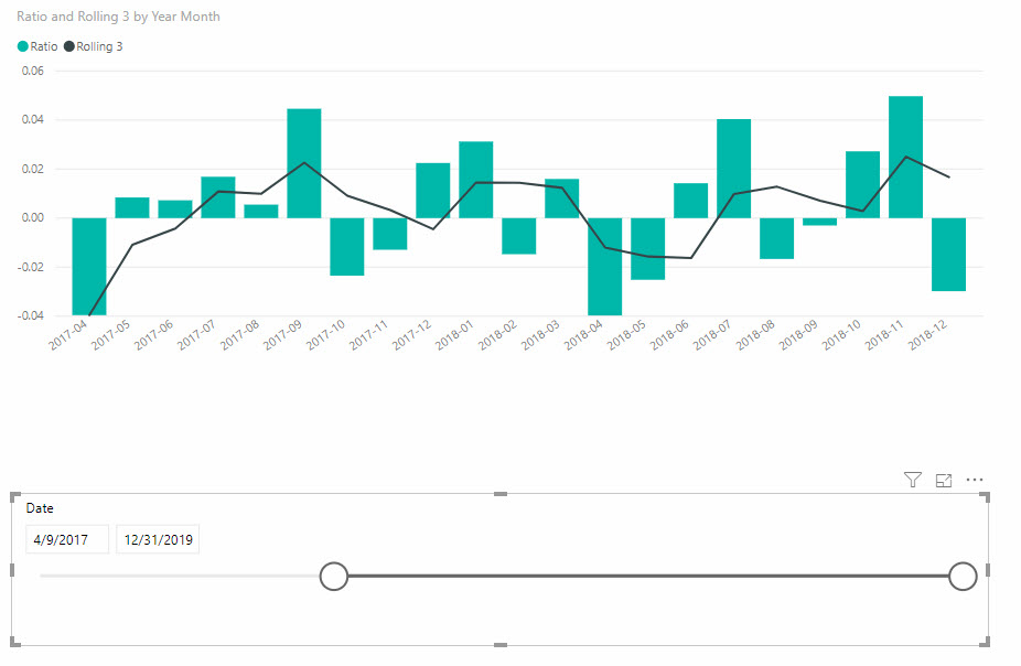 Solved: Re: Rolling average of measure - set start date fr ...