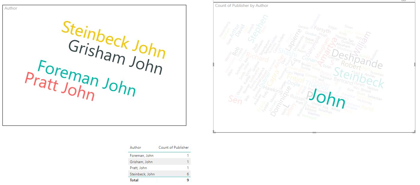word cloud visuals - Microsoft Fabric Community