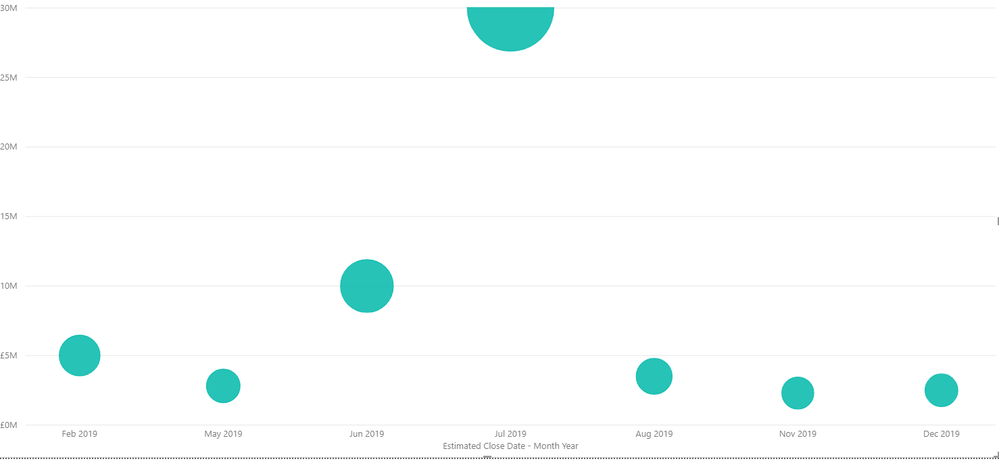 Scatter chart with legend empty.png