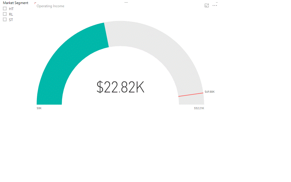 Gauge Visual that shifts with multiple business se... - Microsoft ...