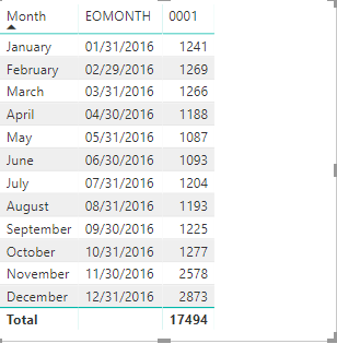 Solved: Error showing for date column - Microsoft Fabric Community
