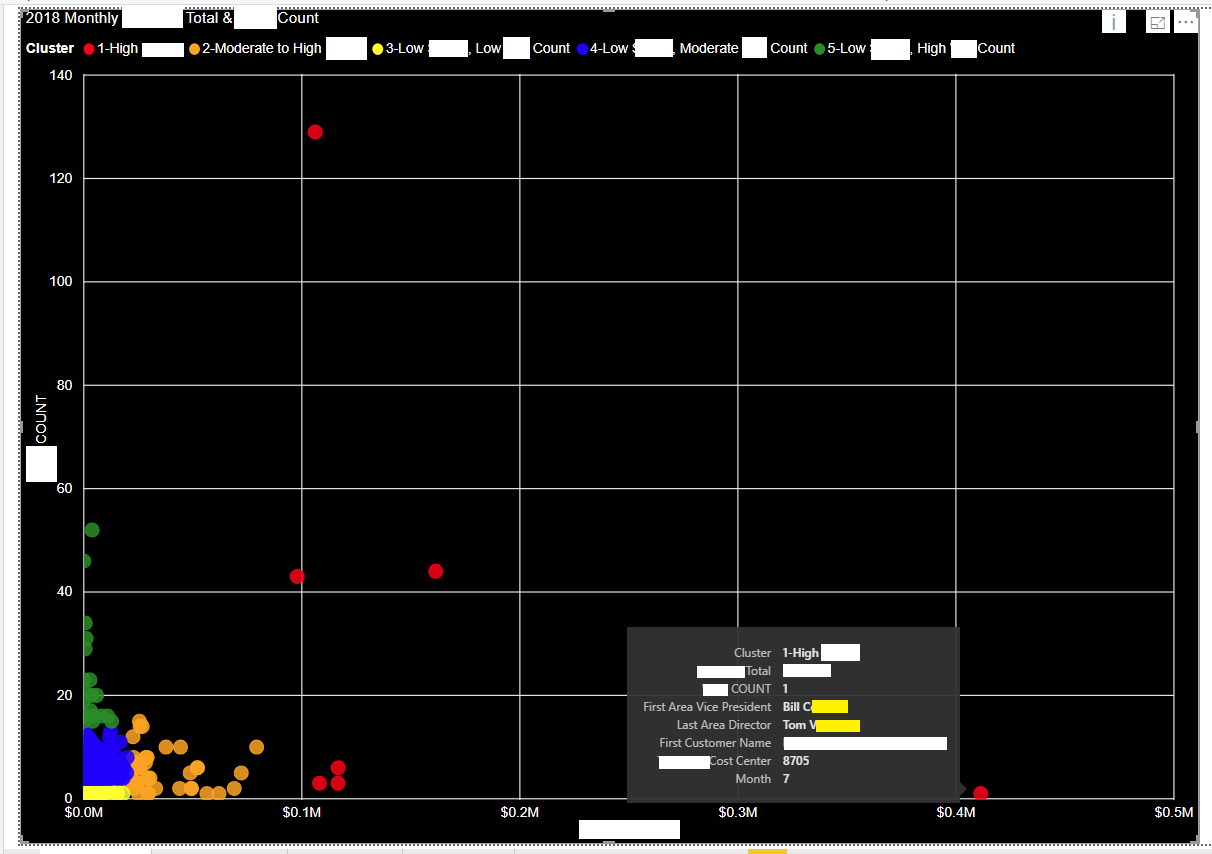 Solved: Scatter Plot Incorrectly Aggregates & Labels N... - Microsoft ...