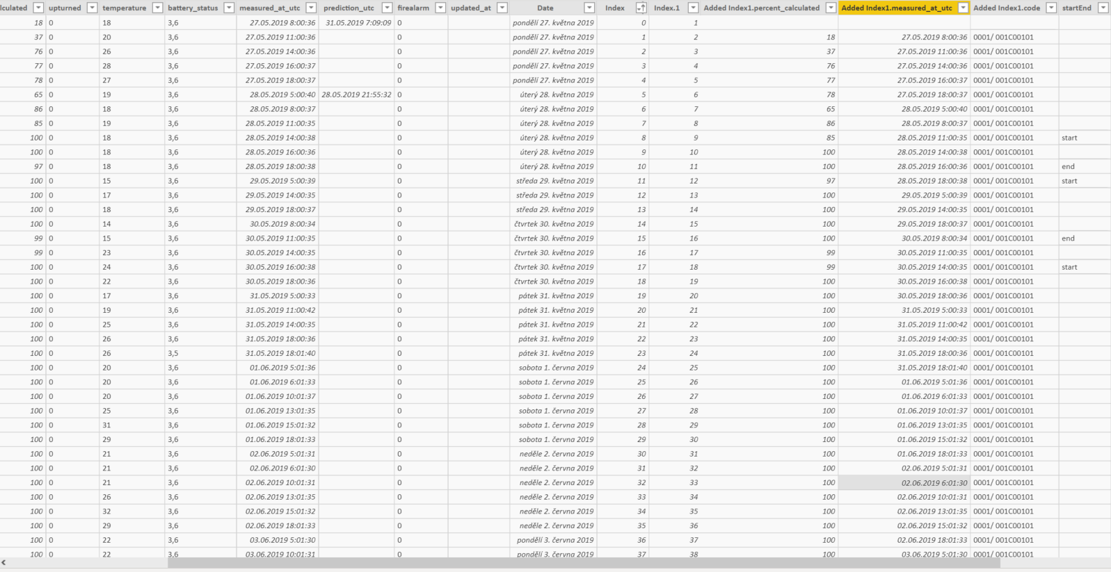 Solved Loop Through Rows Under Condition And Count Differ Microsoft Fabric Community 3321