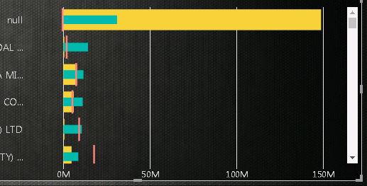How to remove null values in bullet chart ? - Microsoft Fabric Community