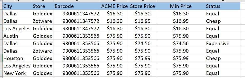 Expected Results - With Stores.jpg