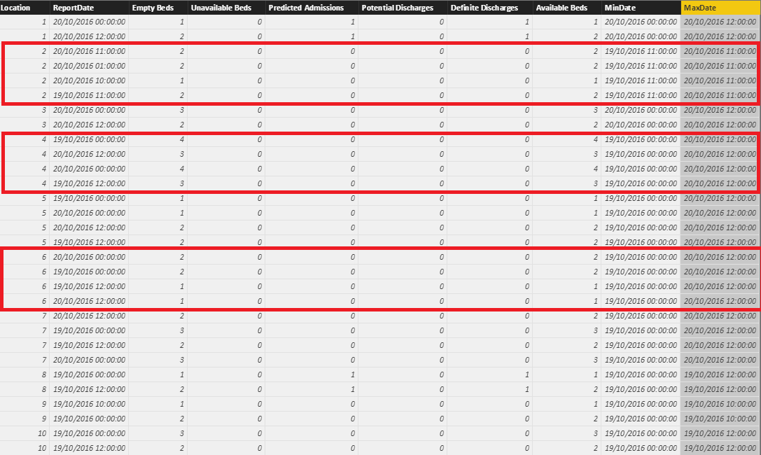 Solved: Extract correct Max/Min Values - Microsoft Fabric Community