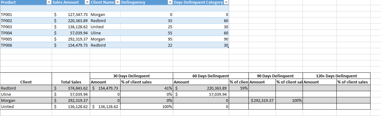 Solved: % of total measure - Microsoft Fabric Community