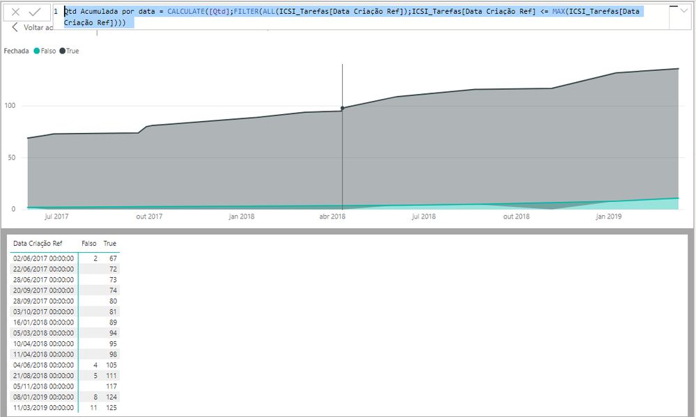 Stacked Area Graph with cumulative count