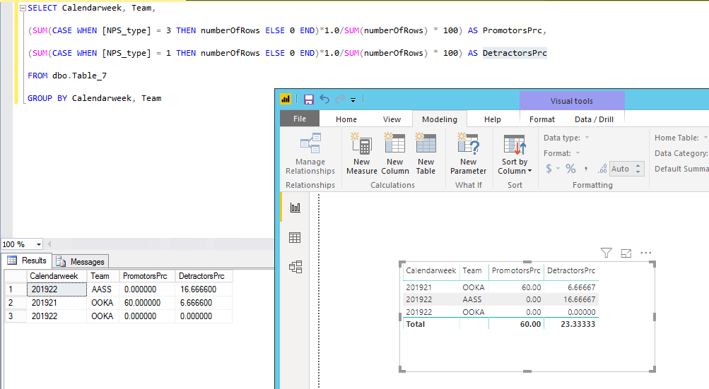Solved: SQL Group By/CASE translated to DAX - Microsoft Fabric Community