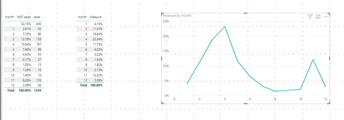 Solved: Percentages not plotting properly on Charticulator - Microsoft  Fabric Community