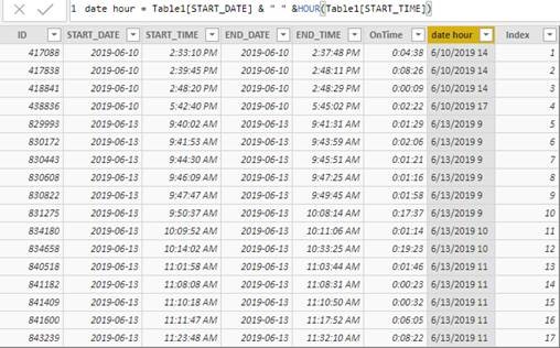 Solved: Calculate duration by hour of day - Microsoft Fabric Community