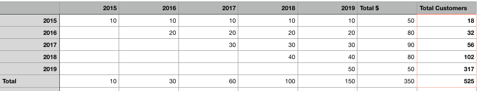 Matrix with extra total column - Microsoft Fabric Community