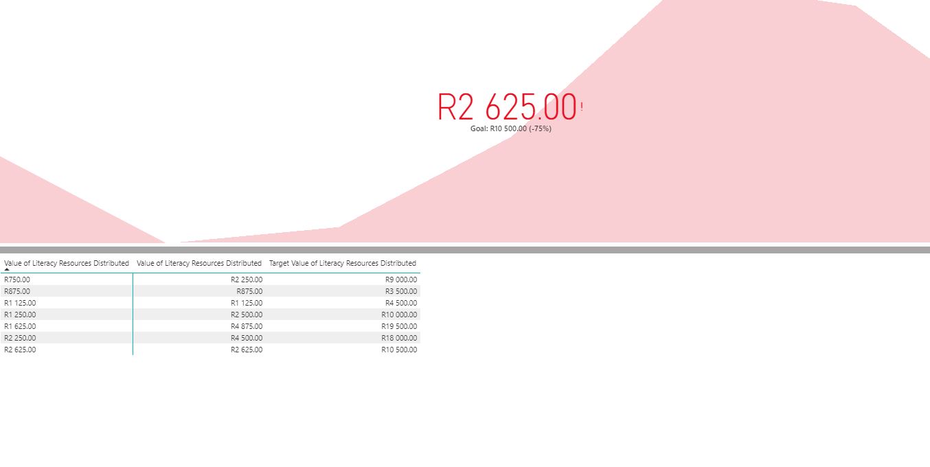 Solved: KPI Counter not displaying total when no filters s ...