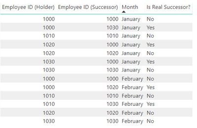 Successor database