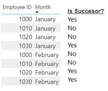 Is Successor column (solution)