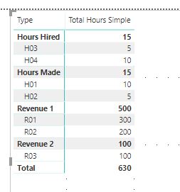 Total of subtotal in the same column - Microsoft Fabric Community