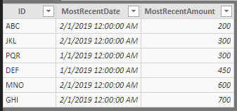 Solved: DAX Table Function With Multiple Filters - Microsoft Fabric ...