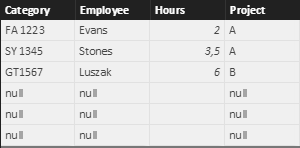 Solved: wrong import from Excel - empty rows - Microsoft Fabric Community
