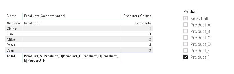 Solved: Dynamic measure based on slicer selection - Microsoft Fabric ...