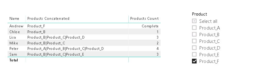 Solved: Dynamic measure based on slicer selection - Microsoft Fabric ...