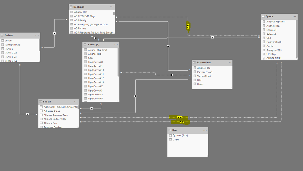 Highlighted  are  the inactive relationship that  UserRelationships were created