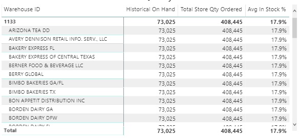 Average In Stock % Matrix - Microsoft Fabric Community