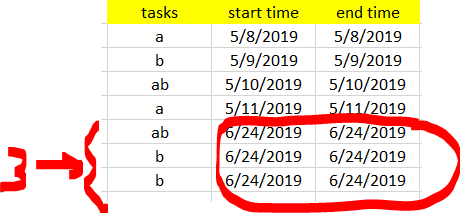 Solved: Need help with measure count - Microsoft Fabric Community