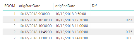 Solved: Time difference between adjacent rows - Microsoft Fabric Community