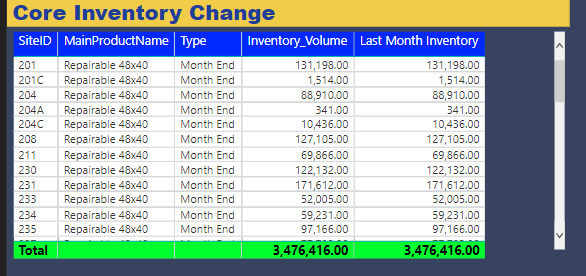 Solved: Change in inventory from previous month to current ...