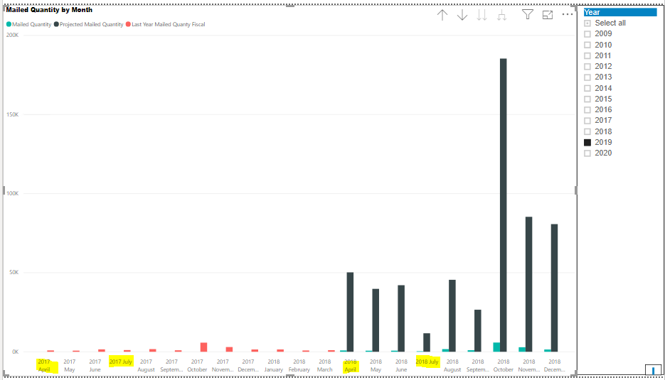 Last Year label issue for Last Year value - Microsoft Fabric Community