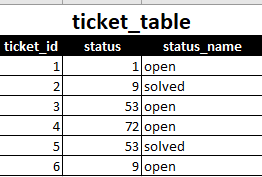 ticket_table.PNG