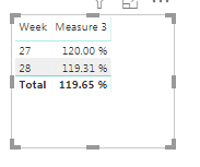 Calculate difference between two rows - Microsoft Fabric Community