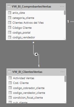 CLIENTS= VW_BI_ClientesVentas - SALES=VW_BI_ComprobantesVentas