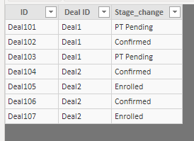 Solved: Create a column by formula IF - Microsoft Fabric Community