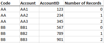 Solved: Remove Duplicate rows based on max value of column ...