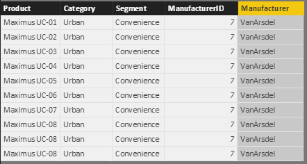 Solved: wrong import from Excel - empty rows - Microsoft Fabric Community