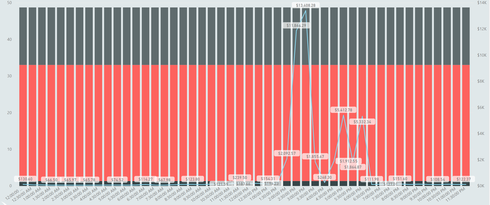 bar chart line graph time relationship set on price.PNG