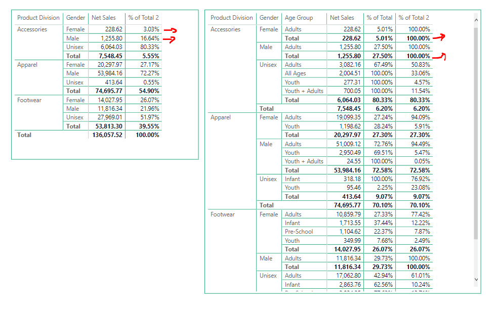 Solved: % of total for drill down - Microsoft Fabric Community