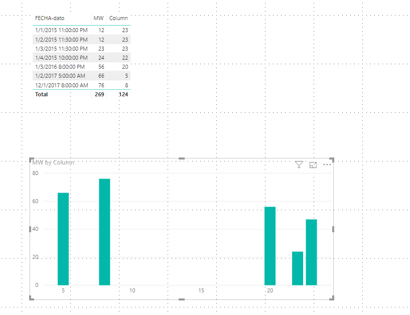 Solved: Date and Time X-axis - Microsoft Fabric Community