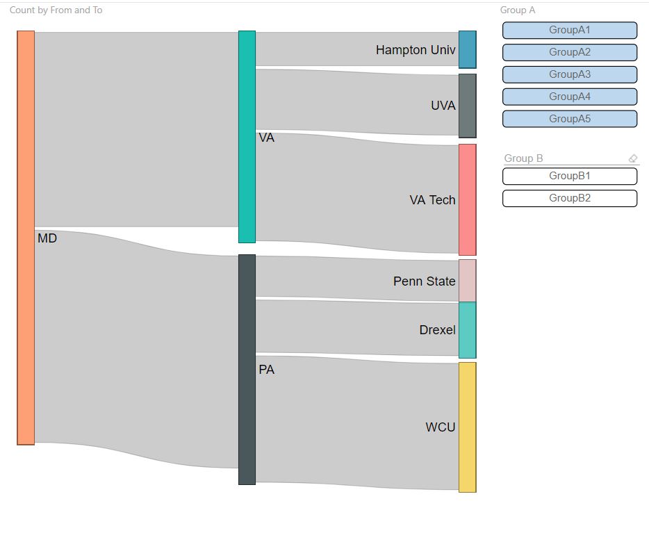 Dynamically Changing TopN for Sankey Across Multip... - Microsoft ...