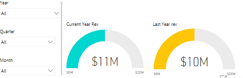 Solved: same period last year and current year sales - Microsoft Fabric ...