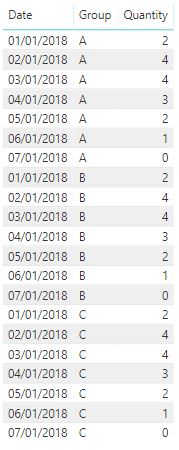 Summarize table by a DimDate table - Microsoft Fabric Community