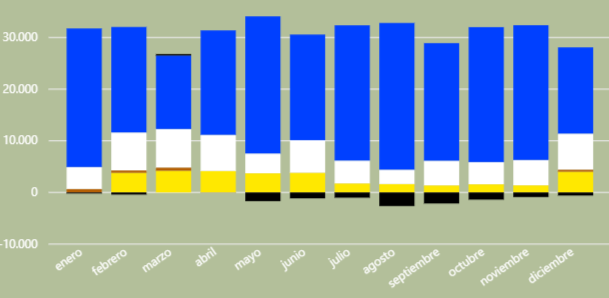 Solved: Stacked Bar Chart Order - Microsoft Fabric Community